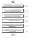 Fig. 01 - Apparatus and method for acquiring synchronization in wireless communication system