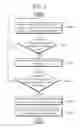 Fig. 04 - Apparatus and method for acquiring synchronization in wireless communication system