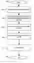 Fig. 01 - Method and system for software defined power amplifier for multi-band, multi-standard applications