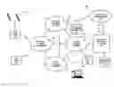 Fig. 01 - Method and apparatus for configuring a mobile device to provide emergency notification