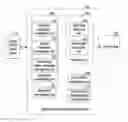 Fig. 01 - Apparatus and method for service mobile node decision based on service usage history information