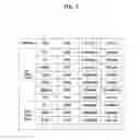 Fig. 06 - Apparatus and method for service mobile node decision based on service usage history information