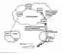 Fig. 01 - Inter-VPLMN handover via a handover proxy node