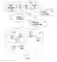 Fig. 02 - Apparatus and method of providing end-to-end call services