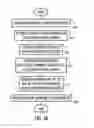Fig. 05 - Apparatus and method of providing end-to-end call services