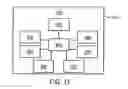 Fig. 12 - Geographical location authentication method