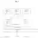 Fig. 02 - Interactive control of access to services and capabilities of a mobile device