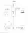 Fig. 10 - Interactive control of access to services and capabilities of a mobile device