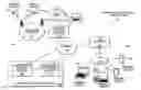 Fig. 01 - Methods and systems for providing a wireless automobile key service