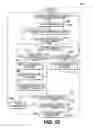 Fig. 10 - Methods and systems for providing a wireless automobile key service