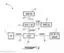 Fig. 03 - Systems and methods for self-learning and building web contents via a rich call center service
