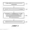Fig. 09 - Systems and methods for self-learning and building web contents via a rich call center service