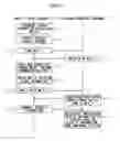 Fig. 06 - Information distribution service system using mobile terminal device