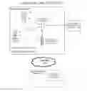 Fig. 01 - Methods for address book synchronization and subscription status notification