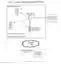 Fig. 02 - Methods for address book synchronization and subscription status notification