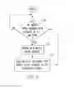 Fig. 04 - Handheld electronic device including automatic mobile phone number management, and associated method
