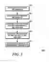 Fig. 04 - Method and apparatus for mobile media optimization