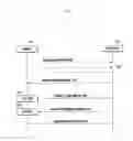 Fig. 02 - Mobile terminal and handover method thereof