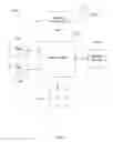 Fig. 09 - Mechanism for 3rd generation partnership project multiple inter-network quality of service continuity