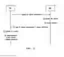 Fig. 04 - METHOD OF MANAGING HANDOVER IN A CELLULAR WIRELESS SYSTEM