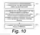 Fig. 12 - Downlink control for wireless heterogeneous telecommunications