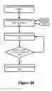 Fig. 10 - FACILITATING AD HOC CONGREGATION OVER AN INSTANT MESSAGING NETWORK