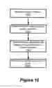 Fig. 12 - FACILITATING AD HOC CONGREGATION OVER AN INSTANT MESSAGING NETWORK