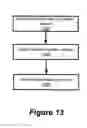 Fig. 15 - FACILITATING AD HOC CONGREGATION OVER AN INSTANT MESSAGING NETWORK