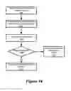 Fig. 16 - FACILITATING AD HOC CONGREGATION OVER AN INSTANT MESSAGING NETWORK