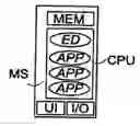 Fig. 01 - Selecting a data transfer method