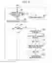 Fig. 12 - Wireless communication system and handover method