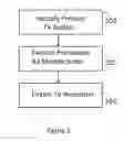 Fig. 03 - Mobile Telephone with Television Reception and Advertisement Delivery Control