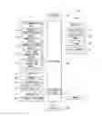 Fig. 02 - Electronic device and controlling method thereof
