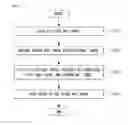 Fig. 03 - Electronic device and controlling method thereof