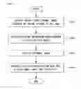 Fig. 10 - Electronic device and controlling method thereof
