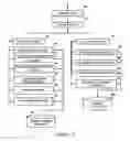 Fig. 14 - System and method for an interactive lottery game over a network