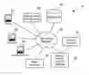 Fig. 01 - Remote Gaming Systems