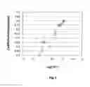 Fig. 02 - Golf ball resin composition and golf ball
