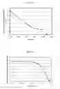 Fig. 07 - Arsenic adsorbing composition and methods of use