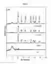 Fig. 06 - DOPED CATALYTIC CARBONACEOUS COMPOSITE MATERIALS AND USES THEREOF
