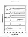 Fig. 07 - DOPED CATALYTIC CARBONACEOUS COMPOSITE MATERIALS AND USES THEREOF