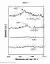 Fig. 09 - DOPED CATALYTIC CARBONACEOUS COMPOSITE MATERIALS AND USES THEREOF