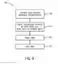 Fig. 08 - Methods for making low resistivity joints