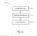 Fig. 10 - Methods for making low resistivity joints