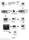 Fig. 02 - Simultaneous, integrated selection and evolution of antibody/protein performance and expression in production hosts