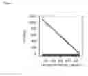 Fig. 09 - METHODS AND COMPOSITIONS FOR EVALUATING GENETIC MARKERS
