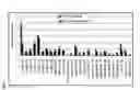 Fig. 04 - Method and Assay for Glycosylation Pattern Detection Related to Cell State