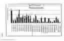 Fig. 05 - Method and Assay for Glycosylation Pattern Detection Related to Cell State