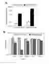 Fig. 05 -  METHOD FOR PREDICTING THE RESPONSIVENESS OF A PATIENT TO A TREATMENT WITH AN ANTI-CD20 ANTIBODY AND A METHOD FOR DIAGNOSING RHEUMATOID ARTHRITIS