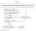 Fig. 02 - RAPID GENOTYPING ANALYSIS  AND THE METHOD THEREOF